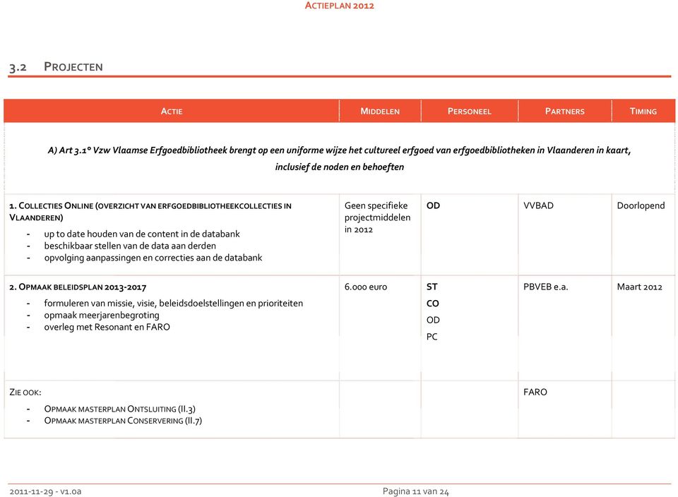 LLECTIES ONLINE (OVERZICHT VAN ERFGOEDBIBLIOTHEEKLLECTIES IN VLAANDEREN) - up to date houden van de content in de databank - beschikbaar stellen van de data aan derden - opvolging aanpassingen en