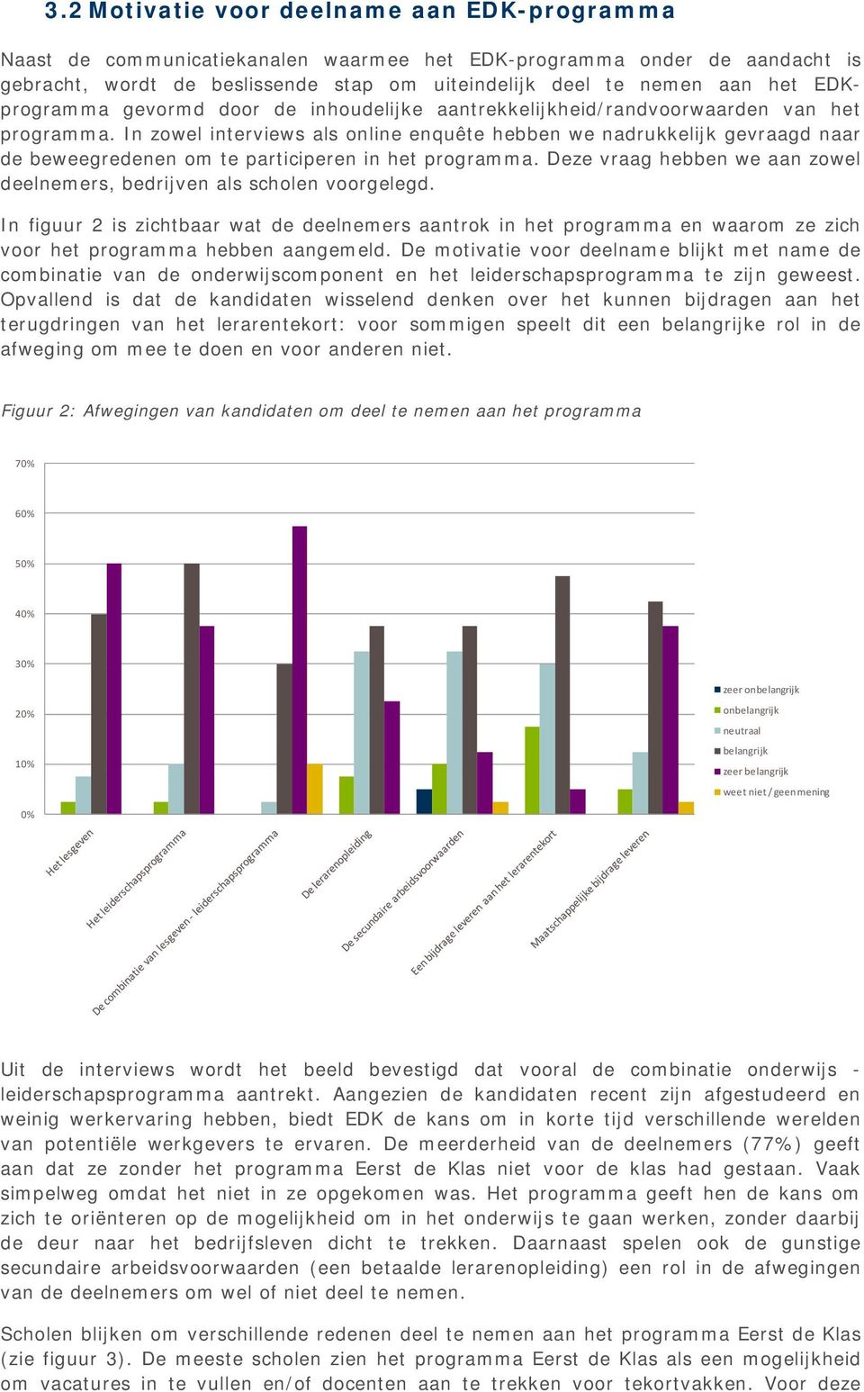 In zowel interviews als online enquête hebben we nadrukkelijk gevraagd naar de beweegredenen om te participeren in het programma.