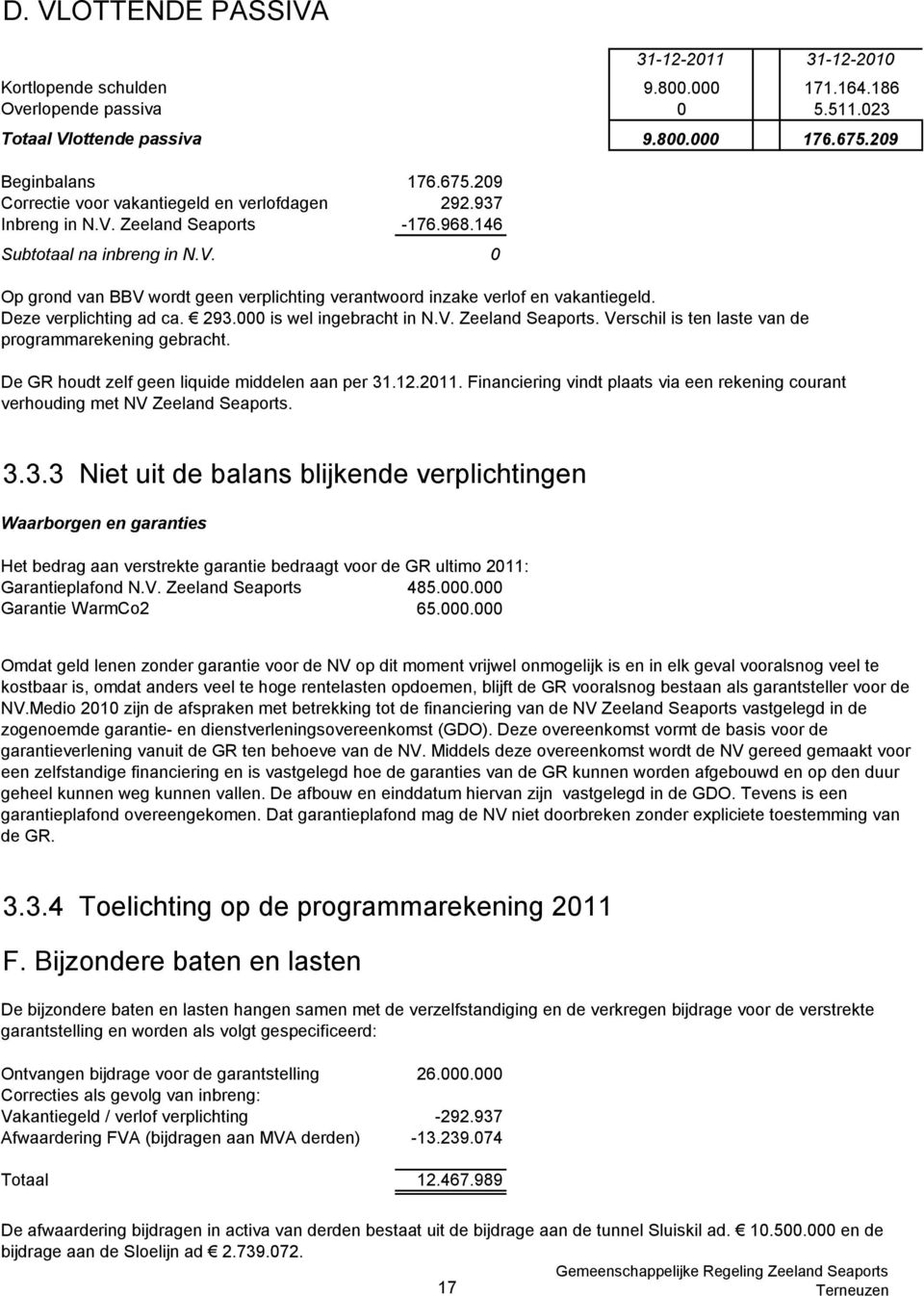 Deze verplichting ad ca. 293.000 is wel ingebracht in N.V. Zeeland Seaports. Verschil is ten laste van de programmarekening gebracht. De GR houdt zelf geen liquide middelen aan per 31.12.2011.