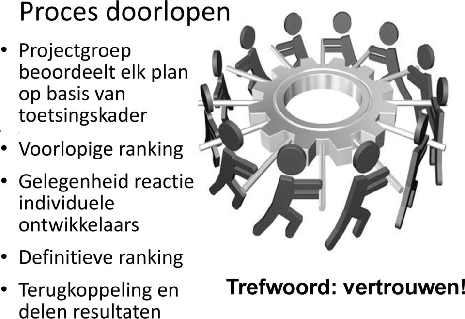 Gelegenheid reactie individuele ontwikkelaars