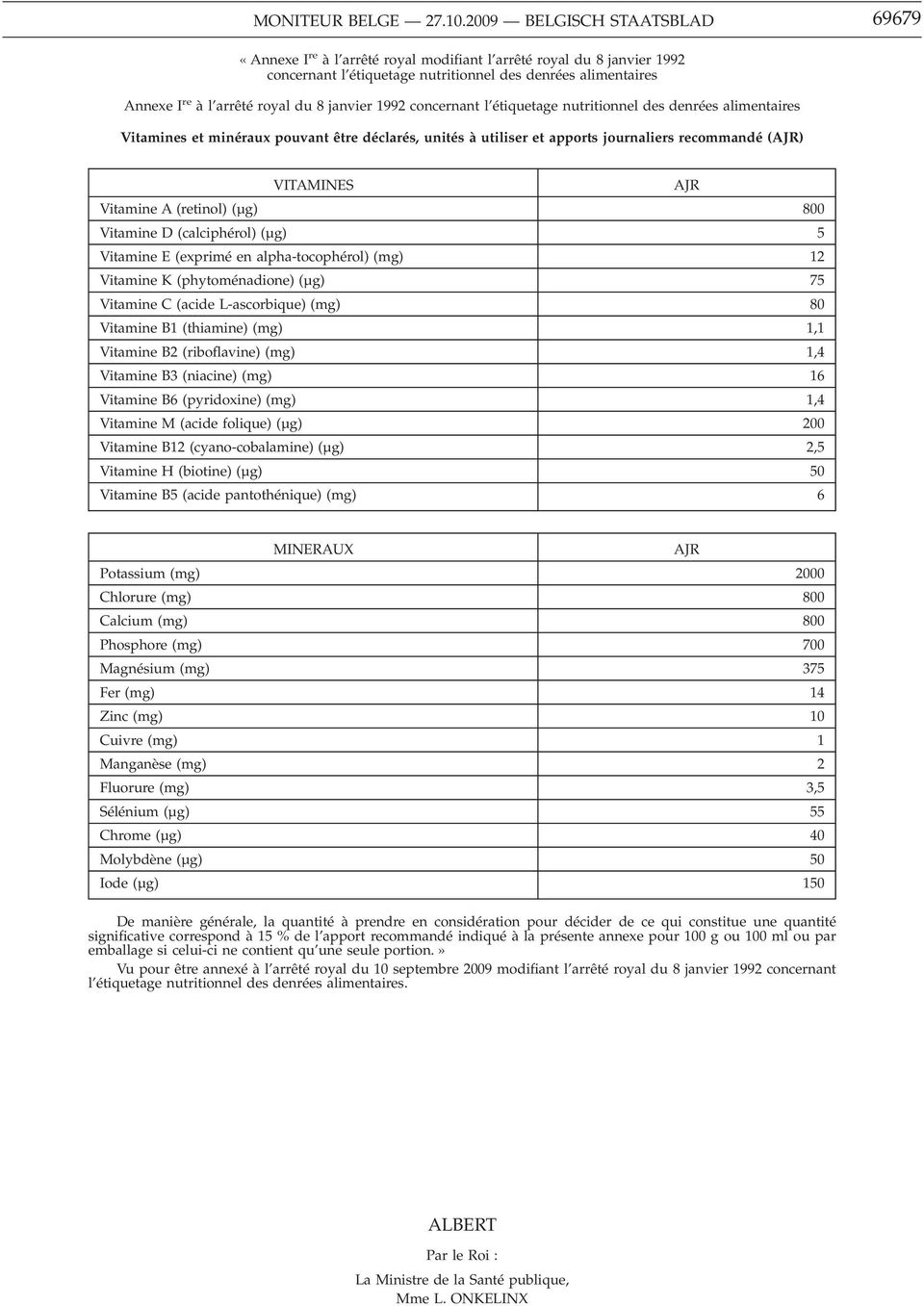 janvier 1992 concernant l étiquetage nutritionnel des denrées alimentaires Vitamines et minéraux pouvant être déclarés, unités à utiliser et apports journaliers recommandé (AJR) VITAMINES AJR