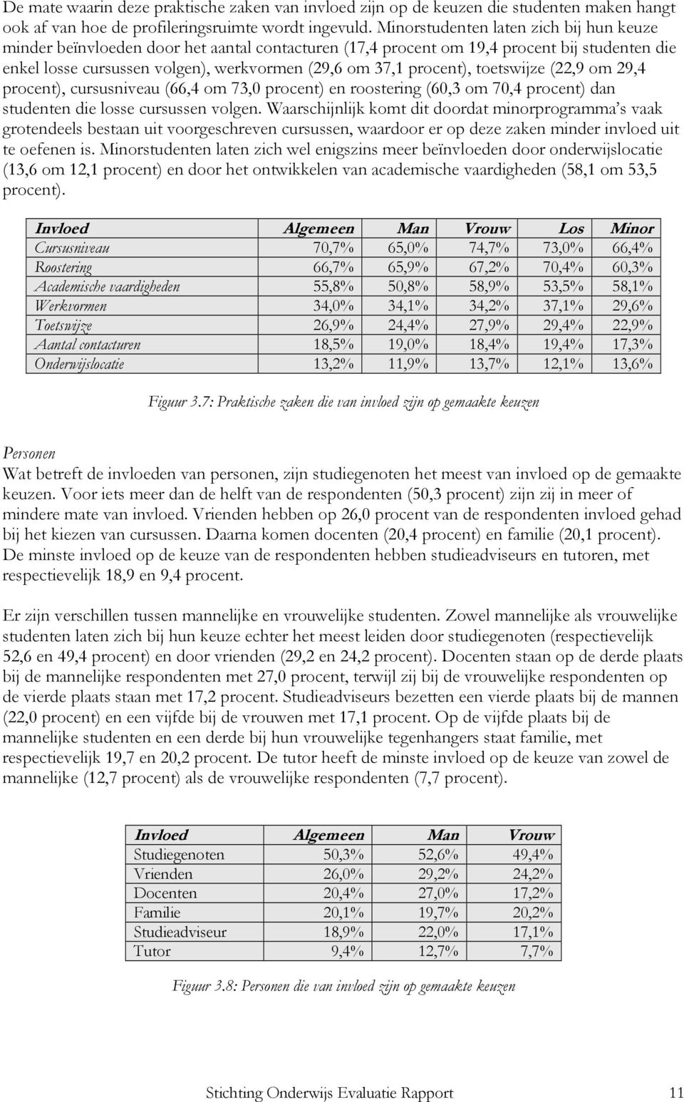 procent), toetswijze (22,9 om 29,4 procent), cursusniveau (66,4 om 73,0 procent) en roostering (60,3 om 70,4 procent) dan studenten die losse cursussen volgen.