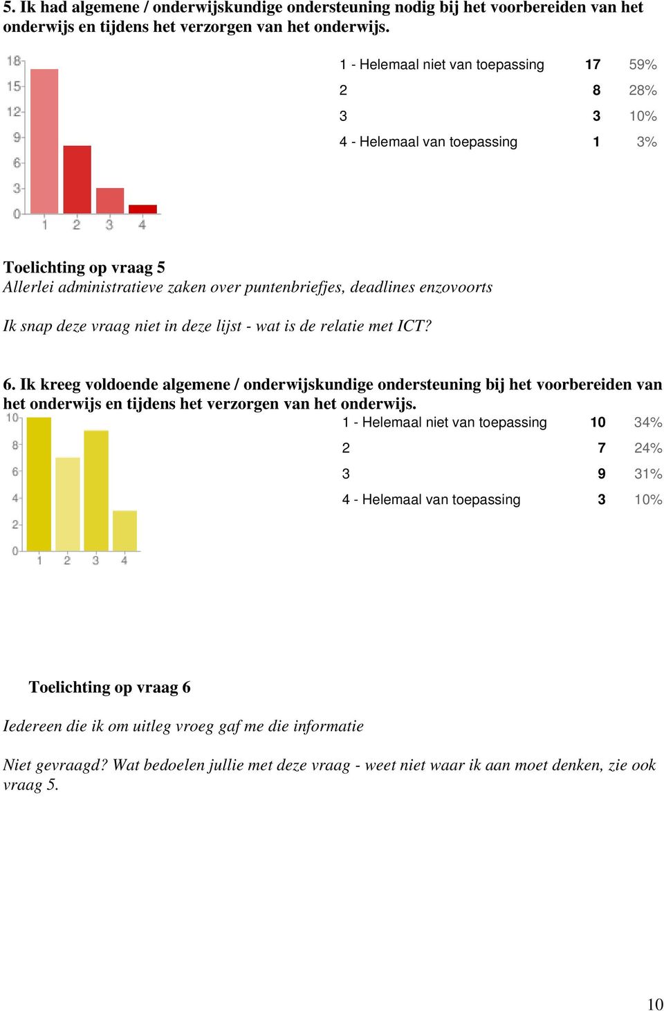 niet in deze lijst - wat is de relatie met ICT? 6. Ik kreeg voldoende algemene / onderwijskundige ondersteuning bij het voorbereiden van het onderwijs en tijdens het verzorgen van het onderwijs.