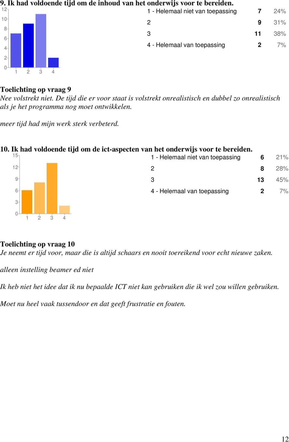 De tijd die er voor staat is volstrekt onrealistisch en dubbel zo onrealistisch als je het programma nog moet ontwikkelen. meer tijd had mijn werk sterk verbeterd. 10.