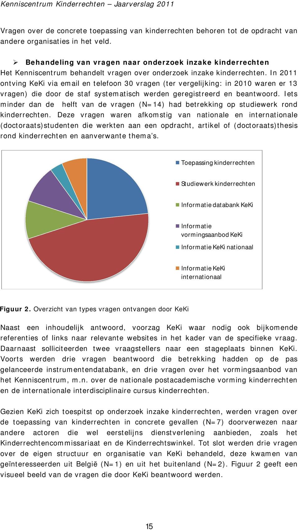 In 2011 ontving KeKi via email en telefoon 30 vragen (ter vergelijking: in 2010 waren er 13 vragen) die door de staf systematisch werden geregistreerd en beantwoord.