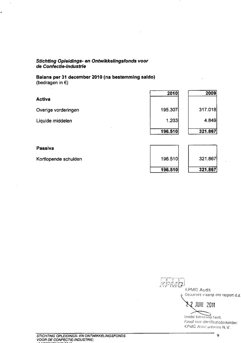 867 Passiva Kortlopende schulden 196.510 196.510 321.867 321.867 KPMG Audit Do:;urnent v-'aarop ons rapport d.d. JUNI 201!