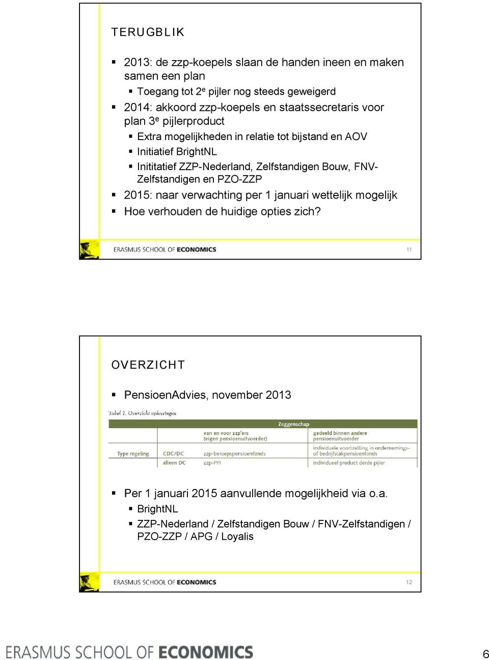 Bouw, FNV- Zelfstandigen en PZO-ZZP 2015: naar verwachting per 1 januari wettelijk mogelijk Hoe verhouden de huidige opties zich?