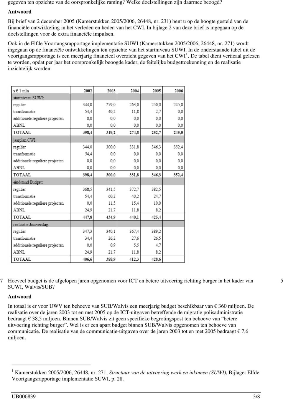 Ook in de Elfde Voortangsrapportage implementatie SUWI (Kamerstukken 200/2006, 26448, nr. 271) wordt ingegaan op de financiële ontwikkelingen ten opzichte van het startniveau SUWI.