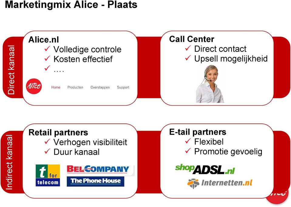 Call Center Direct contact Upsell mogelijkheid Indirect