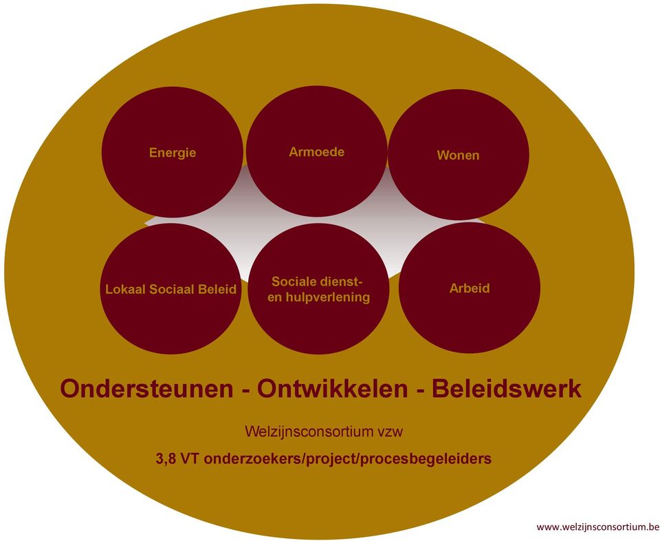 Ondersteunen - Ontwikkelen - Beleidswerk