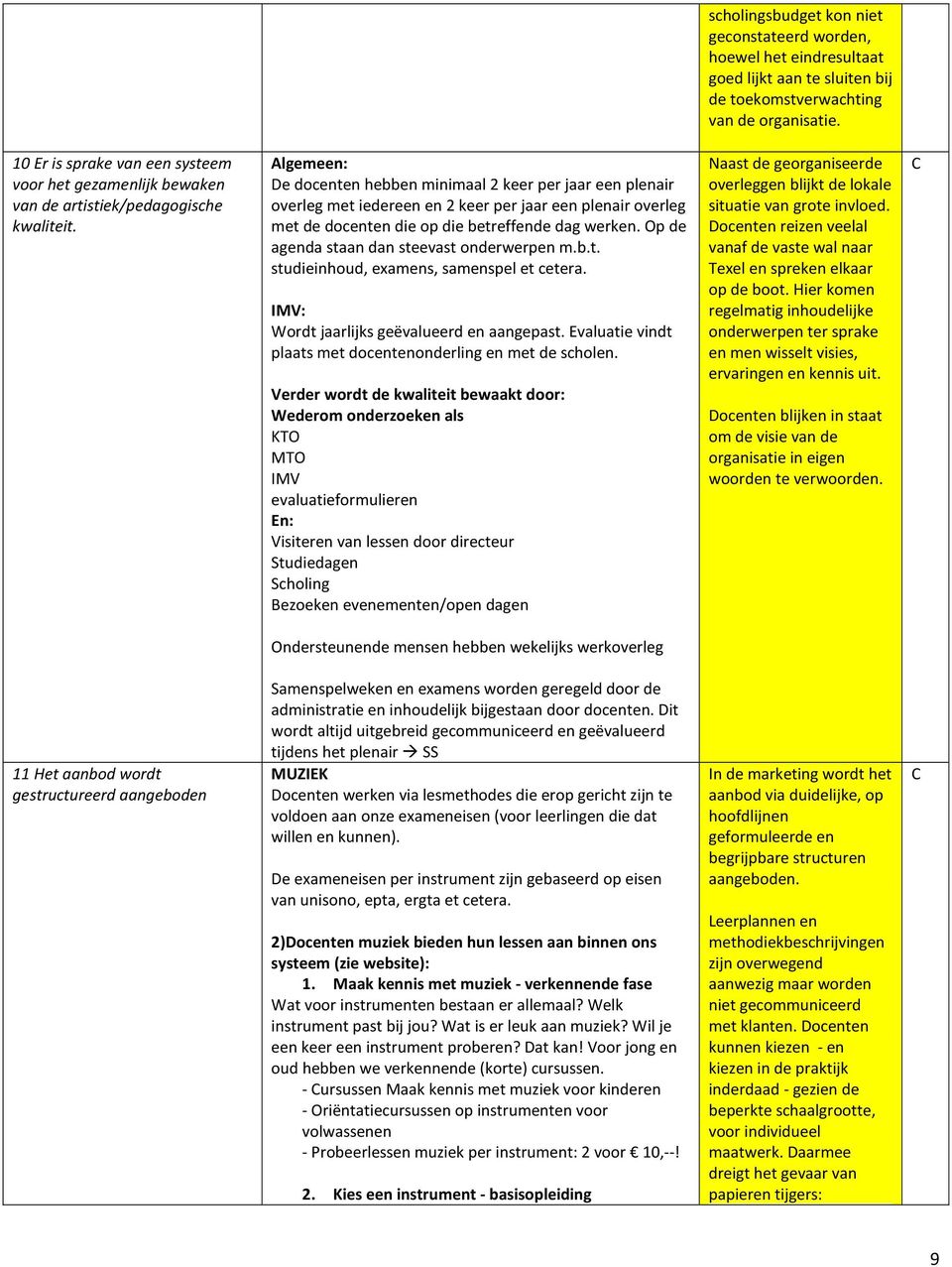 Algemeen: De docenten hebben minimaal 2 keer per jaar een plenair overleg met iedereen en 2 keer per jaar een plenair overleg met de docenten die op die betreffende dag werken.