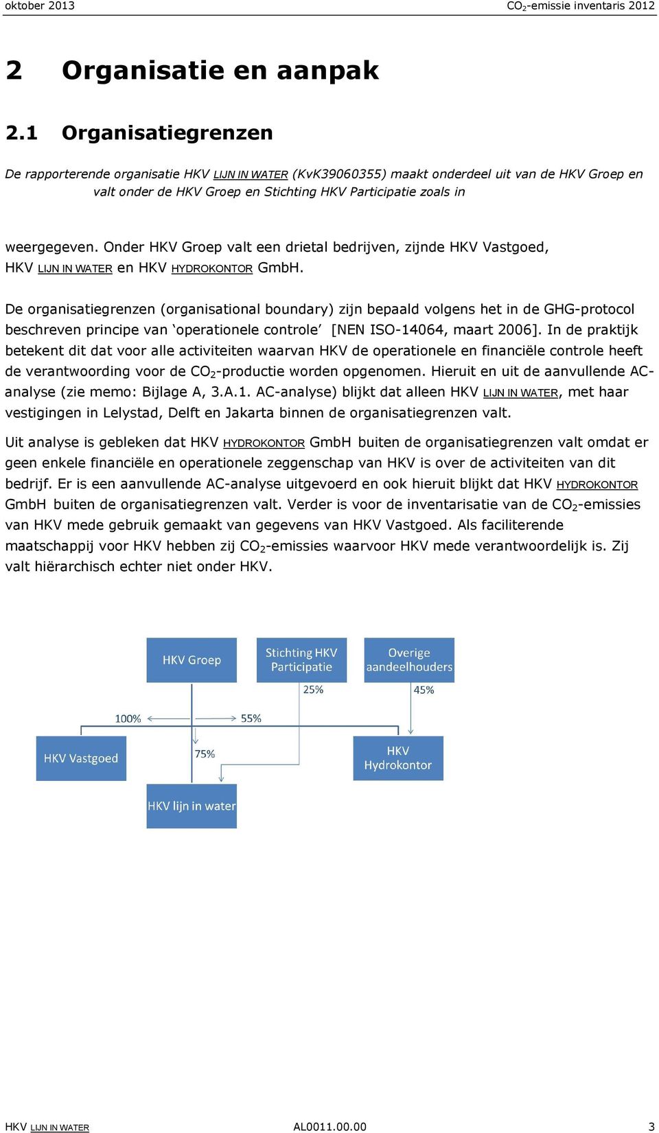 Onder HKV Groep valt een drietal bedrijven, zijnde HKV Vastgoed, HKV LIJN IN WATER en HKV HYDROKONTOR GmbH.