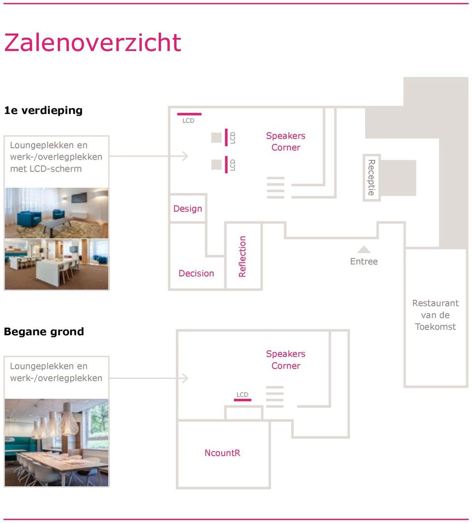 Receptie Design Decision Reflection Entree Begane grond