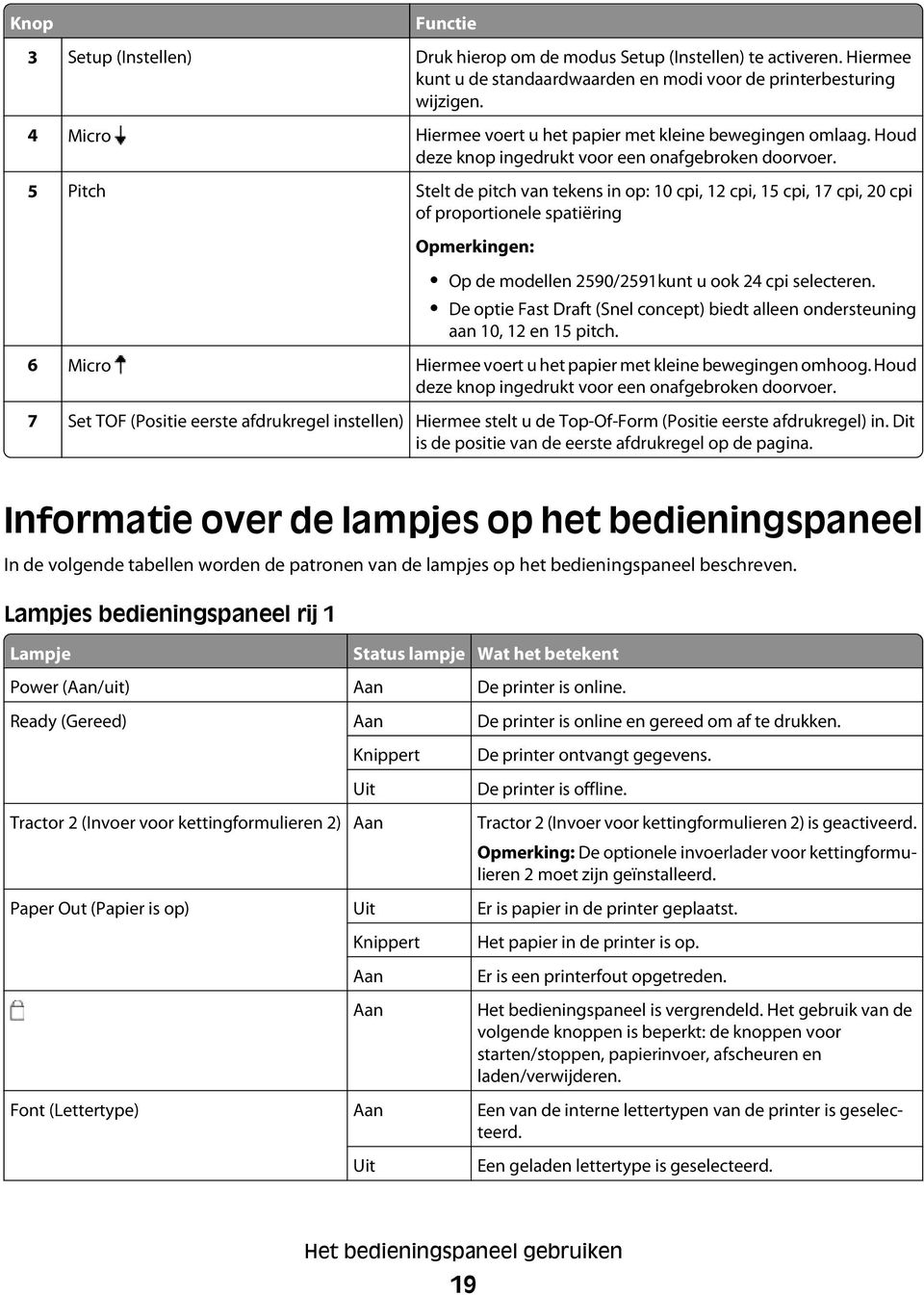 5 Pitch Stelt de pitch van tekens in op: 10 cpi, 12 cpi, 15 cpi, 17 cpi, 20 cpi of proportionele spatiëring Opmerkingen: Op de modellen 2590/2591kunt u ook 24 cpi selecteren.