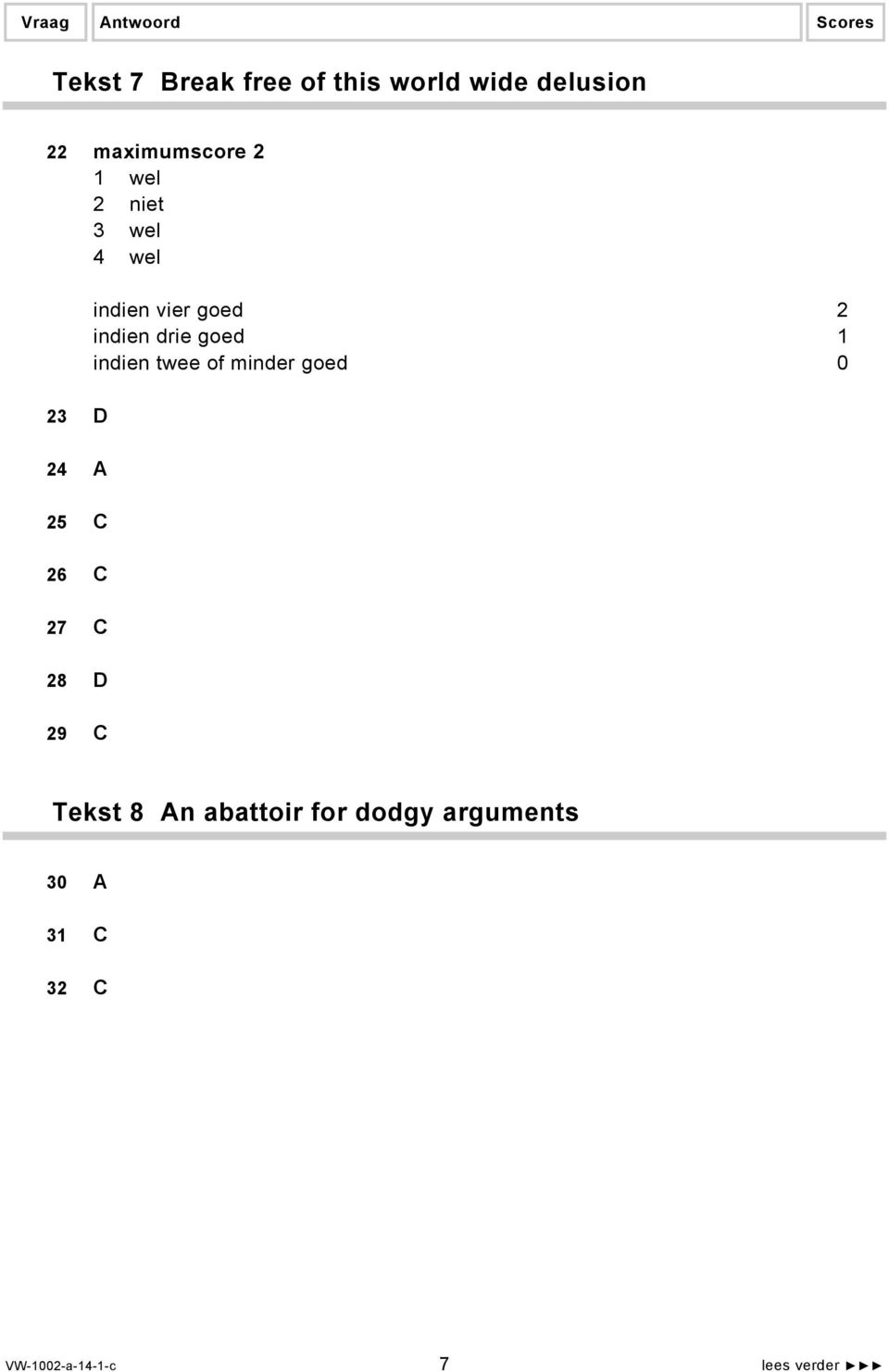 twee of minder goed 0 23 D 24 A 25 C 26 C 27 C 28 D 29 C Tekst 8 An