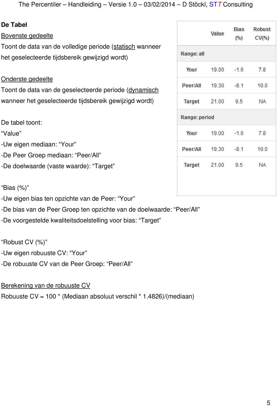 Target Bias (%) -Uw eigen bias ten opzichte van de Peer: Your -De bias van de Peer Groep ten opzichte van de doelwaarde: Peer/All -De voorgestelde kwaliteitsdoelstelling voor bias: