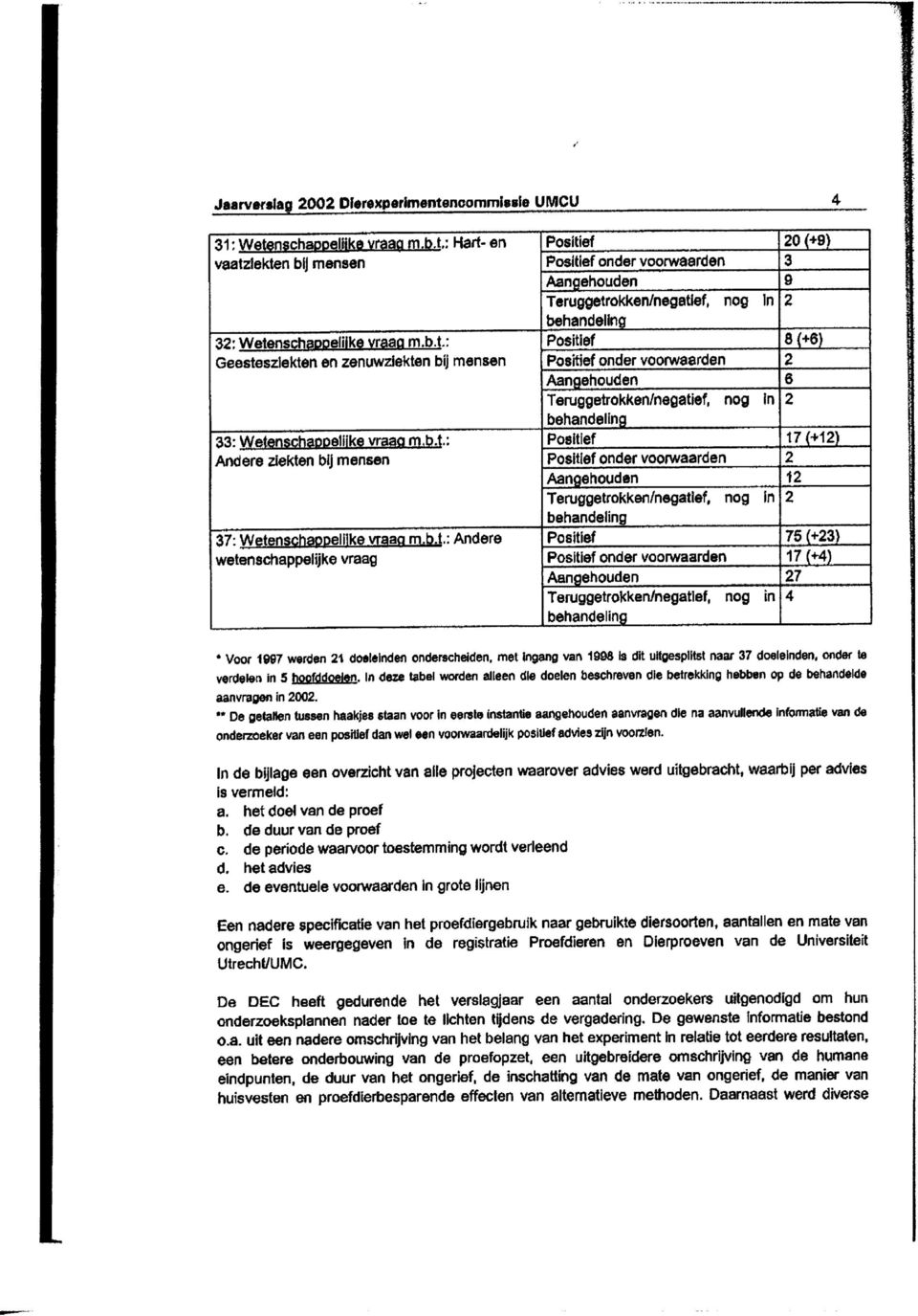 werden 1 doeleinden onderscheiden, met ingang van 1988 Is dit uitgesplitst naar 37 doeleinden, onder te verdelen in 5 hoofddoelen.