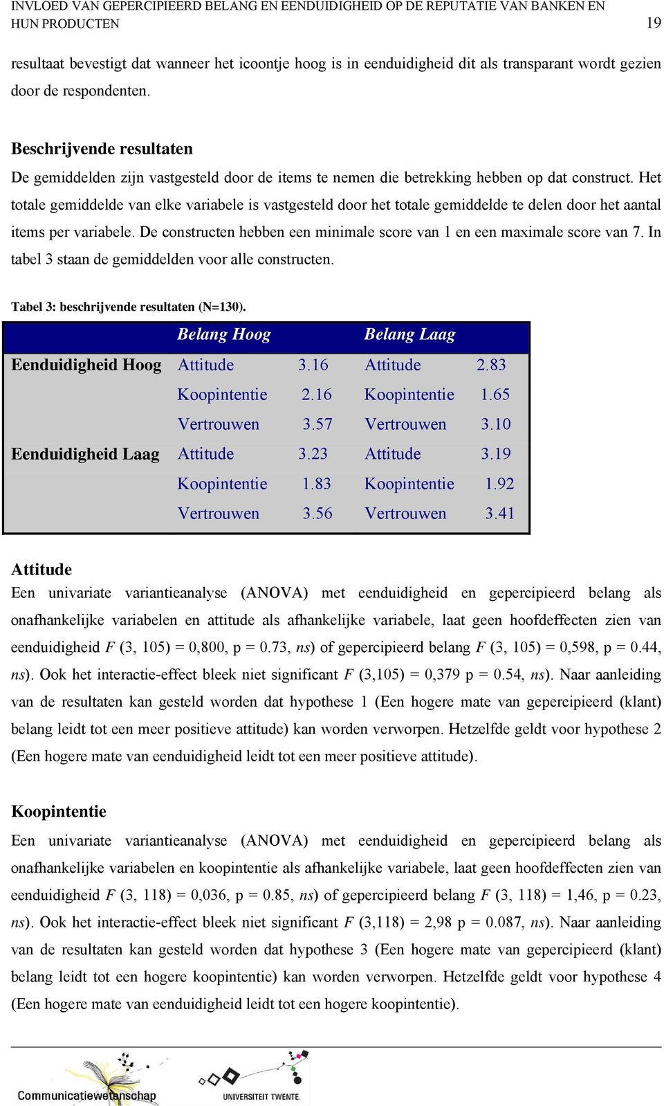 Het totale gemiddelde van elke variabele is vastgesteld door het totale gemiddelde te delen door het aantal items per variabele.