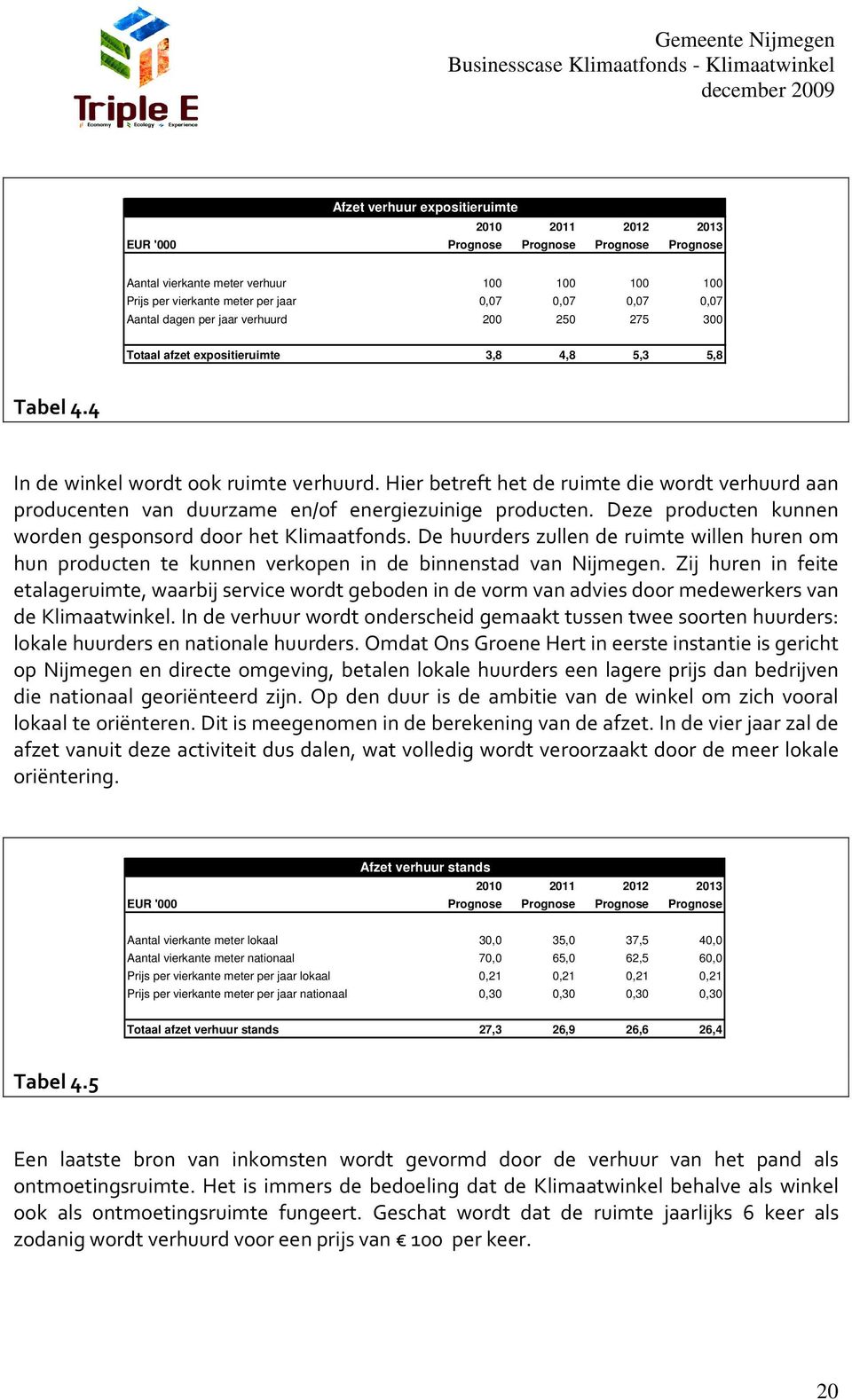 Hier betreft het de ruimte die wordt verhuurd aan producenten van duurzame en/of energiezuinige producten. Deze producten kunnen worden gesponsord door het Klimaatfonds.