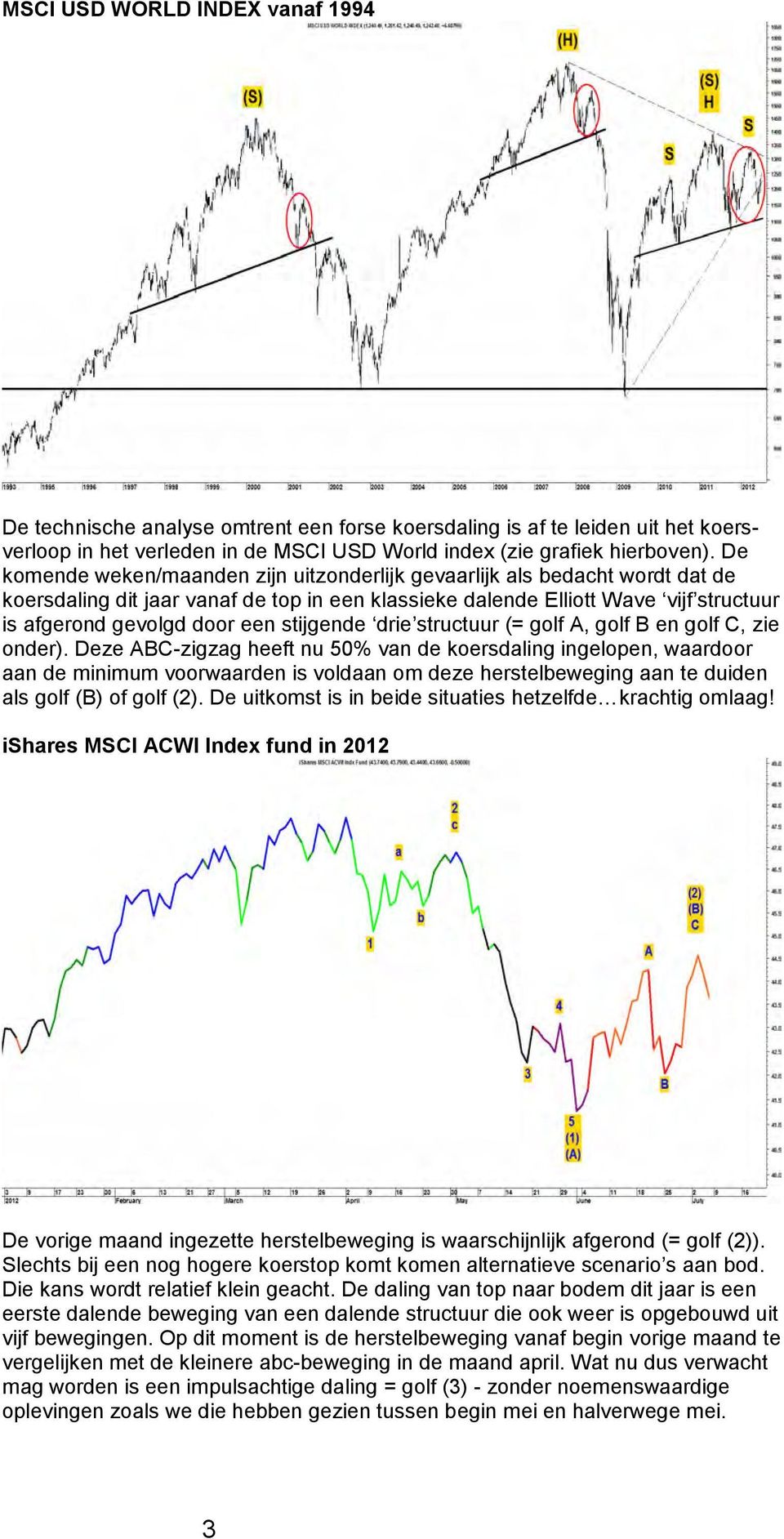 stijgende drie structuur (= golf A, golf B en golf C, zie onder).