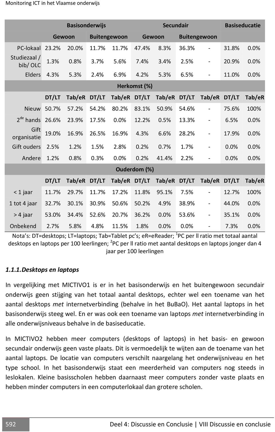 0% Herkomst (%) DT/LT Tab/eR DT/LT Tab/eR DT/LT Tab/eR DT/LT Tab/eR DT/LT Tab/eR Nieuw 50.7% 57.2% 54.2% 80.2% 83.1% 50.9% 54.6% - 75.6% 100% 2 de hands 26.6% 23.9% 17.5% 0.0% 12.2% 0.5% 13.3% - 6.