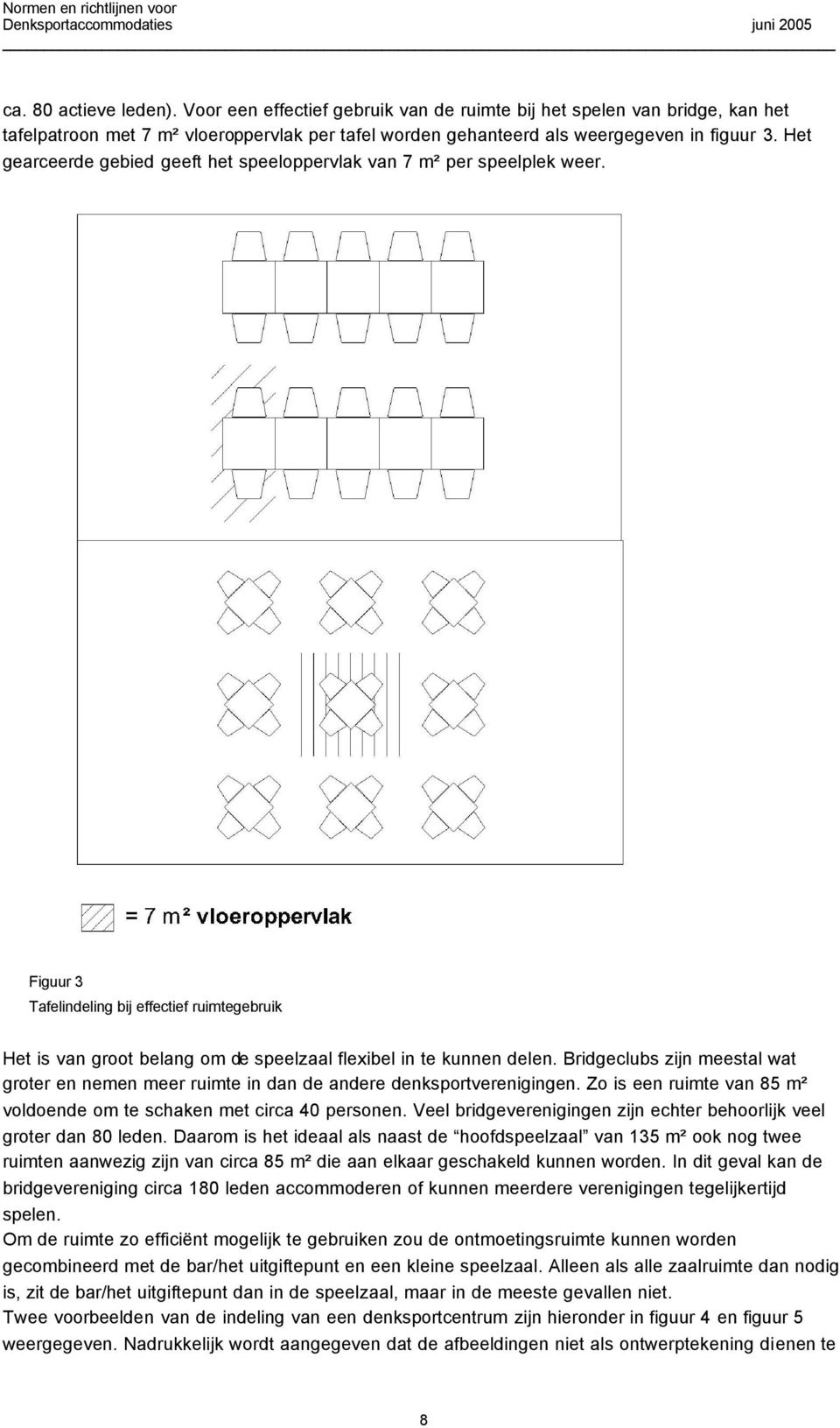 Bridgeclubs zijn meestal wat groter en nemen meer ruimte in dan de andere denksportverenigingen. Zo is een ruimte van 85 m² voldoende om te schaken met circa 40 personen.