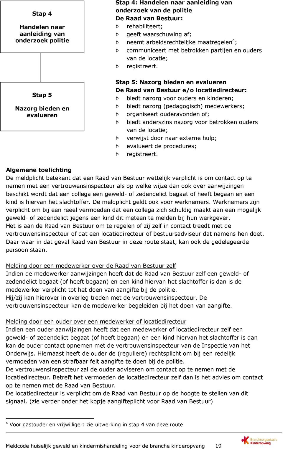 Stap 5 Nazorg bieden en evalueren Stap 5: Nazorg bieden en evalueren De Raad van Bestuur e/o locatiedirecteur: Þ biedt nazorg voor ouders en kinderen; Þ biedt nazorg (pedagogisch) medewerkers; Þ