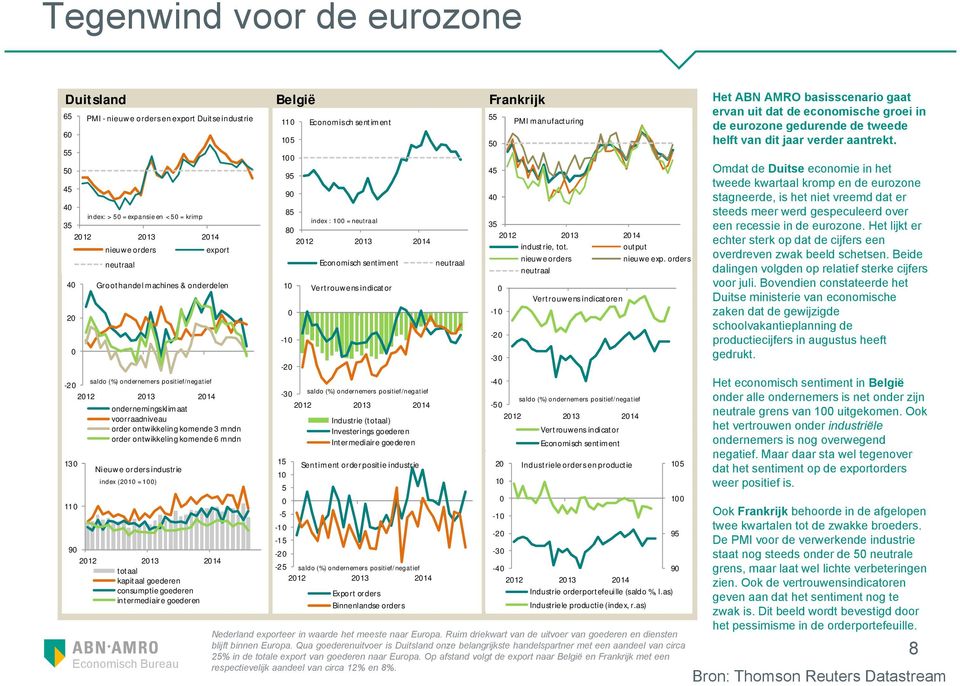 orders industrie index (21 = 1) 212 213 214 totaal kapitaal goederen consumptiegoederen intermediaire goederen -3 saldo (%) ondernemers positief/negatief 212 213 214 15 1 5-5 -1-15 -2 11 15 1 95 9 85