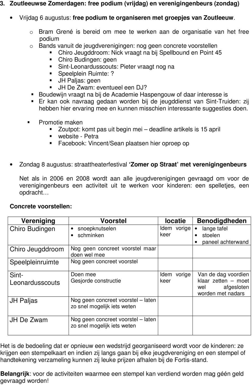 Point 45 Chiro Budingen: geen Sint-Leonardusscouts: Pieter vraagt nog na Speelplein Ruimte:? JH Paljas: geen JH De Zwam: eventueel een DJ?