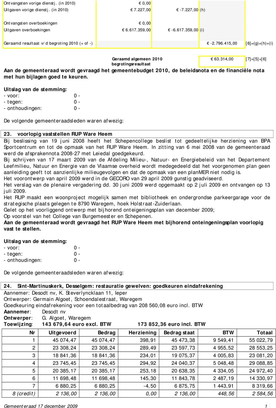 314,00 [7]=[5]+[6] begrotingsresultaat Aan de gemeenteraad wordt gevraagd het gemeentebudget 2010, de beleidsnota en de financiële nota met hun bijlagen goed te keuren. 23.