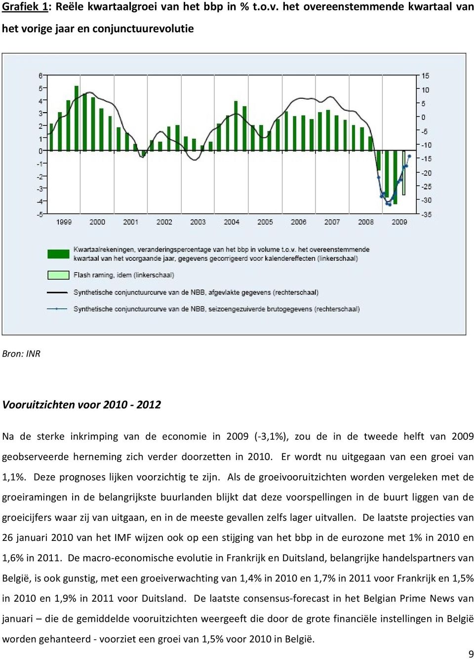 het overeenstemmende kwartaal van het vorige jaar en conjunctuurevolutie Bron: INR Vooruitzichten voor 2010-2012 Na de sterke inkrimping van de economie in 2009 (-3,1%), zou de in de tweede helft van