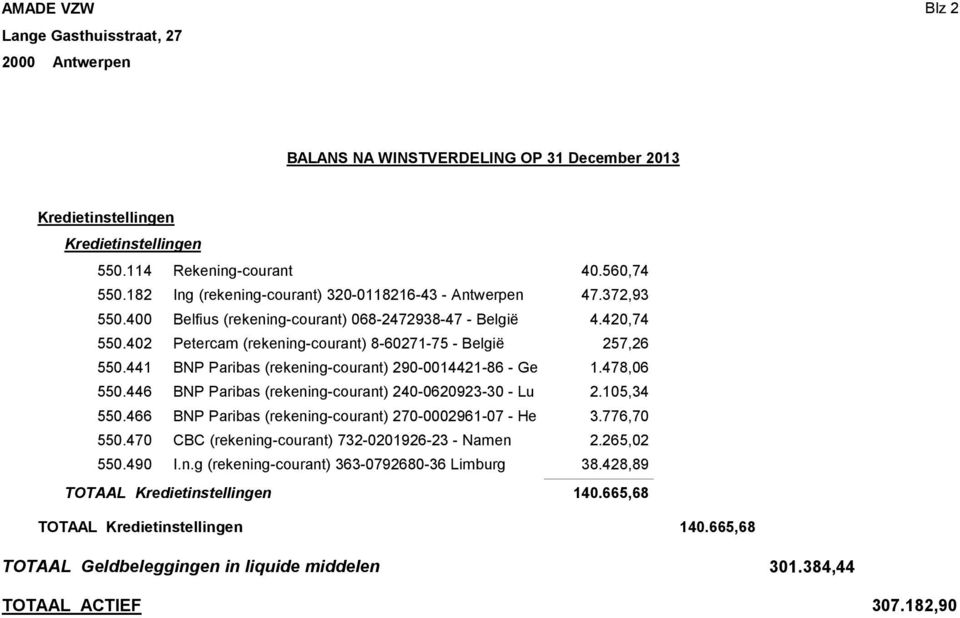 446 BNP Paribas (rekening-courant) 240-0620923-30 - Lu 2.105,34 550.466 BNP Paribas (rekening-courant) 270-0002961-07 - He 3.776,70 550.470 CBC (rekening-courant) 732-0201926-23 - Namen 2.265,02 550.