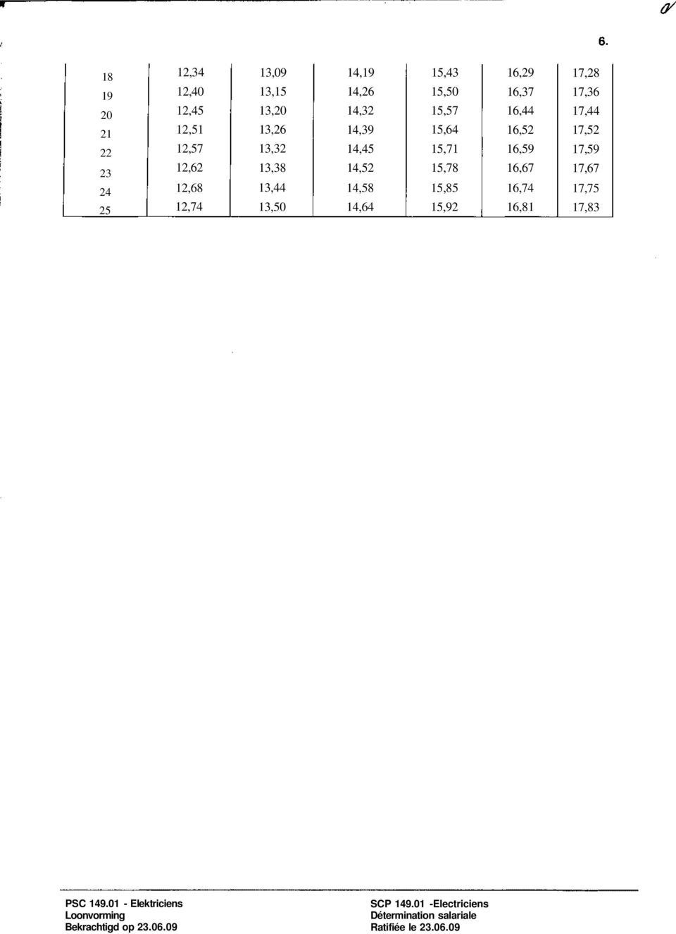 15,57 15,64 15,71 15,78 15,85 15,92 16,29 16,37 16,44 16,52 16,59 16,67 16,74 16,81 17,28