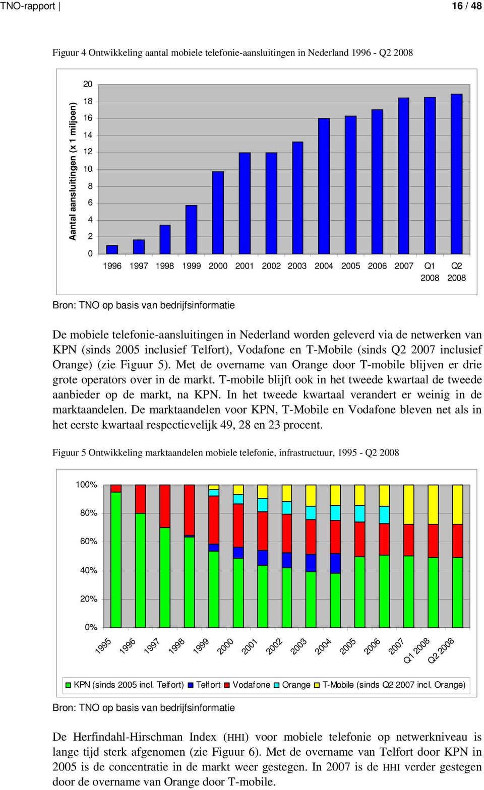 inclusief Telfort), Vodafone en T-Mobile (sinds Q2 2007 inclusief Orange) (zie Figuur 5). Met de overname van Orange door T-mobile blijven er drie grote operators over in de markt.