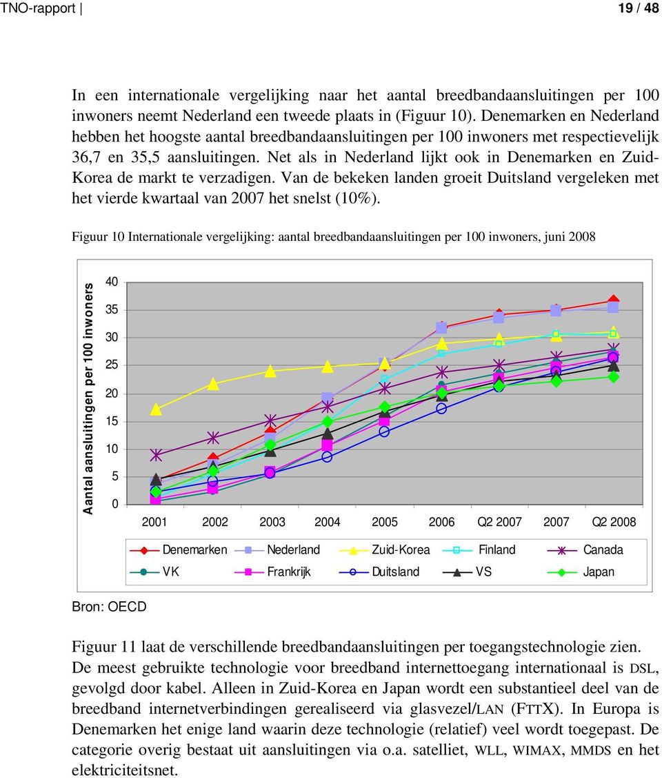 Net als in Nederland lijkt ook in Denemarken en Zuid- Korea de markt te verzadigen. Van de bekeken landen groeit Duitsland vergeleken met het vierde kwartaal van 2007 het snelst (10%).