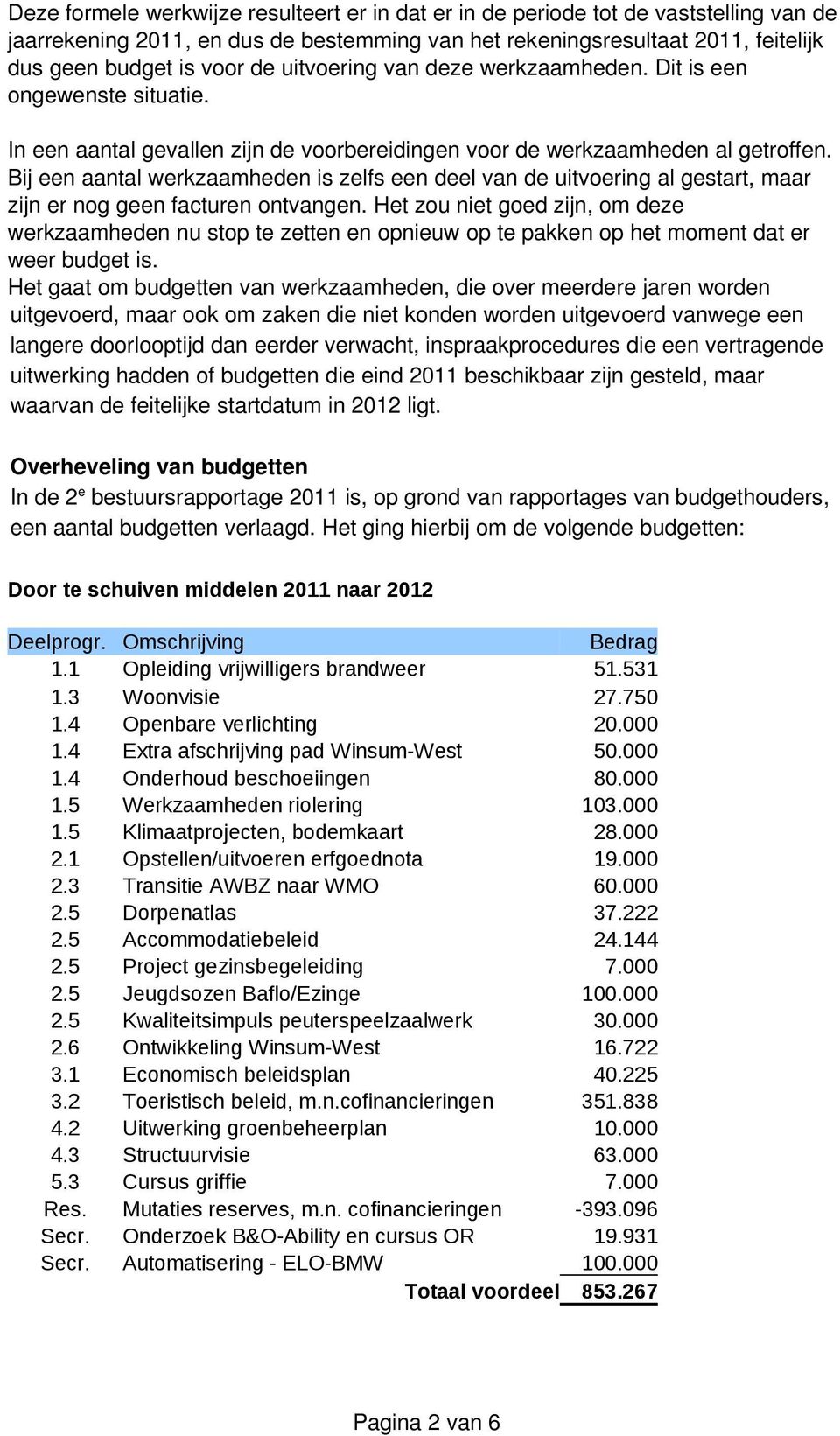 Bij een aantal werkzaamheden is zelfs een deel van de uitvoering al gestart, maar zijn er nog geen facturen ontvangen.