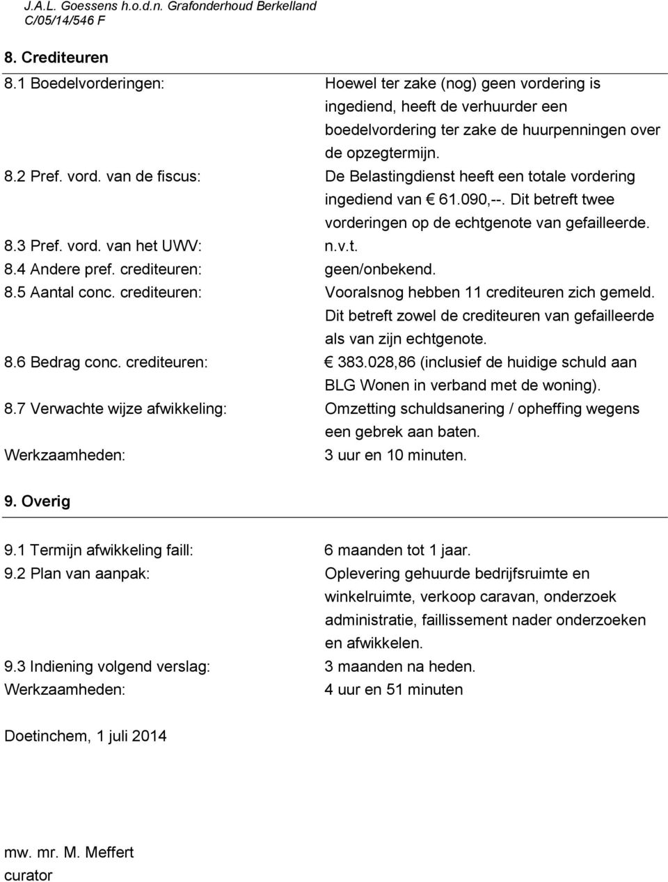 crediteuren: Vooralsnog hebben 11 crediteuren zich gemeld. Dit betreft zowel de crediteuren van gefailleerde als van zijn echtgenote. 8.6 Bedrag conc. crediteuren: 383.