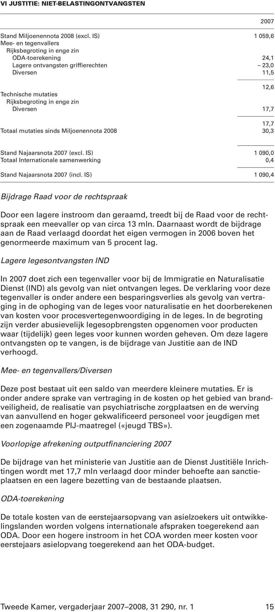 IS) 1 090,0 0,4 Stand Najaarsnota (incl. IS) 1 090,4 Bijdrage Raad voor de rechtspraak Door een lagere instroom dan geraamd, treedt bij de Raad voor de rechtspraak een meevaller op van circa 13 mln.