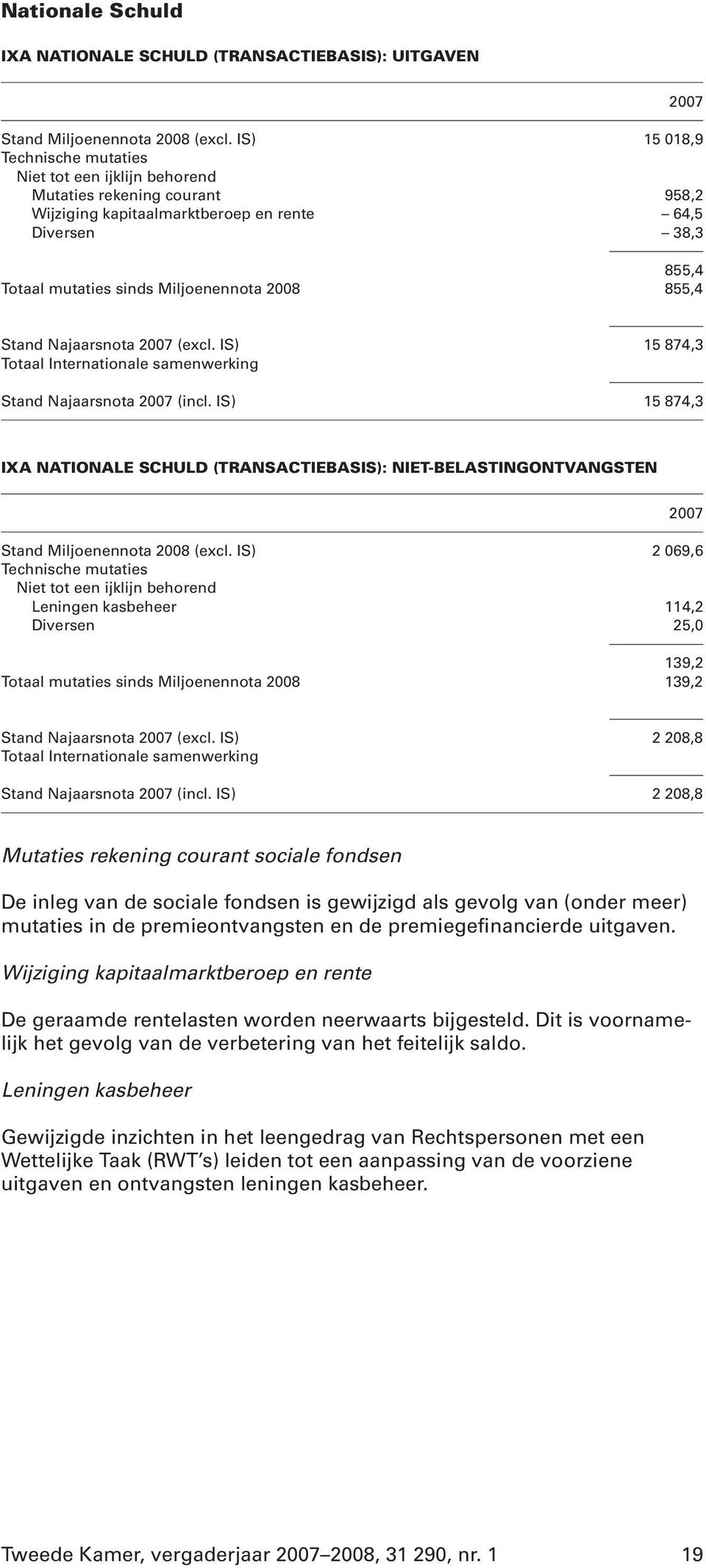 Najaarsnota (excl. IS) 15 874,3 Stand Najaarsnota (incl. IS) 15 874,3 IXA NATIONALE SCHULD (TRANSACTIEBASIS): NIET-BELASTINGONTVANGSTEN Stand Miljoenennota 2008 (excl.