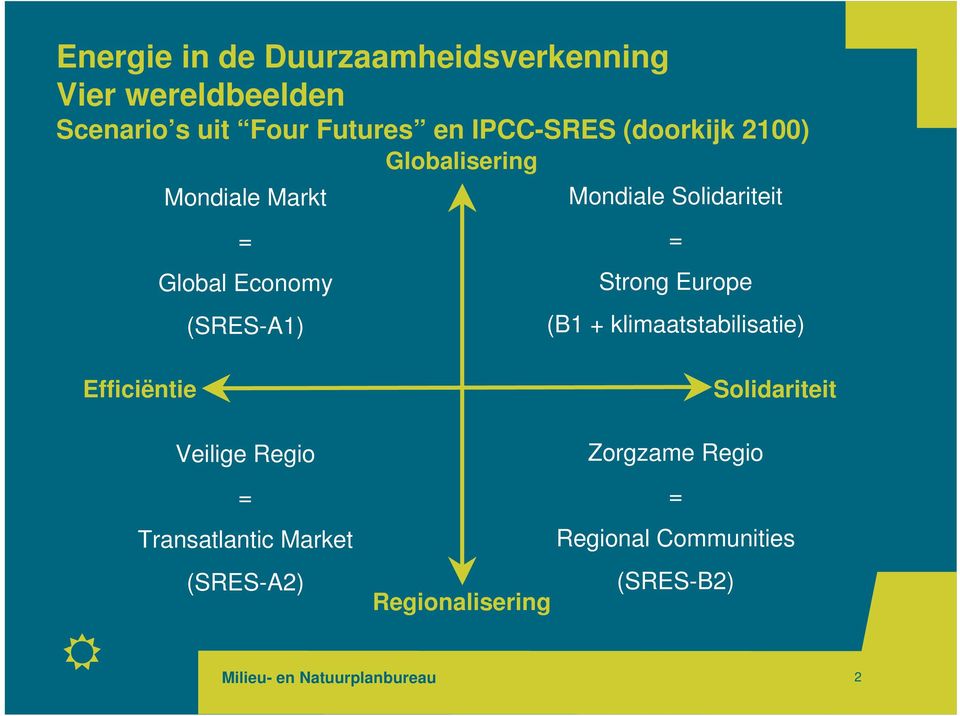 Solidariteit = Strong Europe (B1 + klimaatstabilisatie) Efficiëntie Solidariteit Veilige