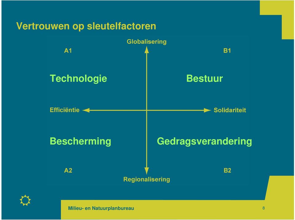 Technologie Bestuur