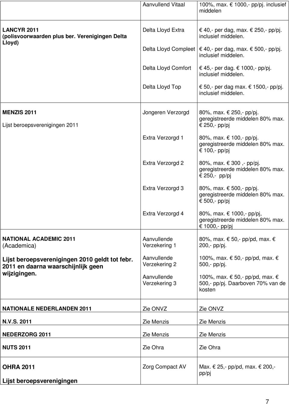 inclusief 50,- per dag max. 1500,-. inclusief MENZIS 2011 2011 NATIONAL ACADEMIC 2011 (Academica) 2010 geldt tot febr. 2011 en daarna waarschijnlijk geen wijzigingen.