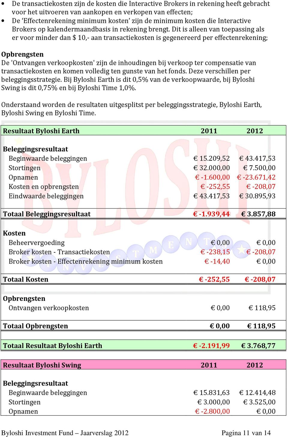 Dit is alleen van toepassing als er voor minder dan $ 10,- aan transactiekosten is gegenereerd per effectenrekening; Opbrengsten De 'Ontvangen verkoopkosten' zijn de inhoudingen bij verkoop ter