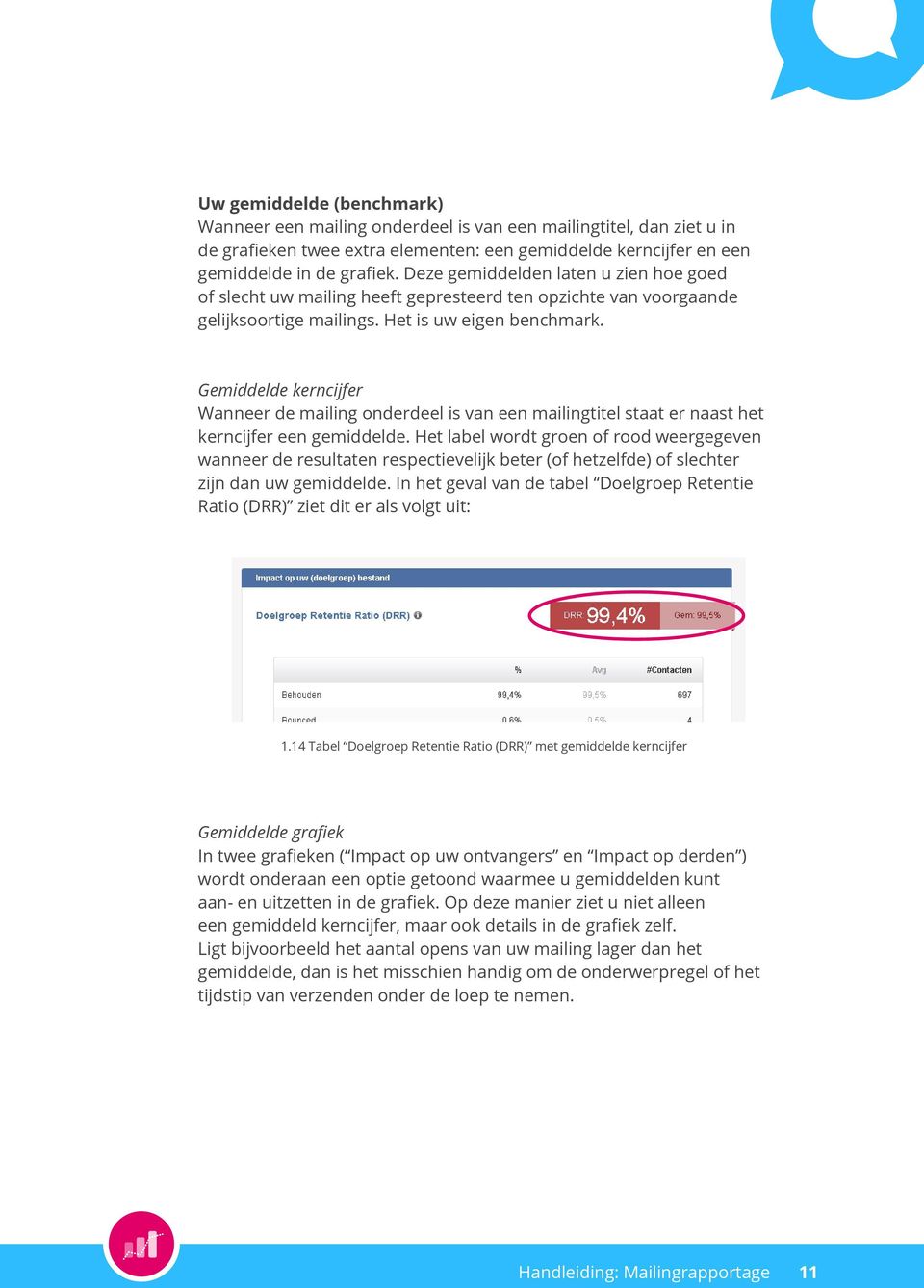 Gemiddelde kerncijfer Wanneer de mailing onderdeel is van een mailingtitel staat er naast het kerncijfer een gemiddelde.