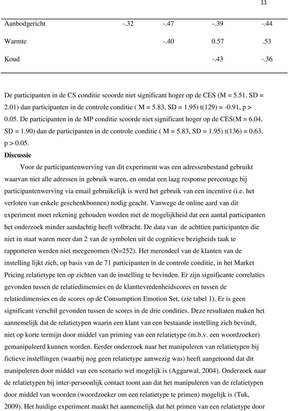 90) dan de participanten in de controle conditie ( M = 5.83, SD = 1.95) t(136) = 0.63, p > 0.05.