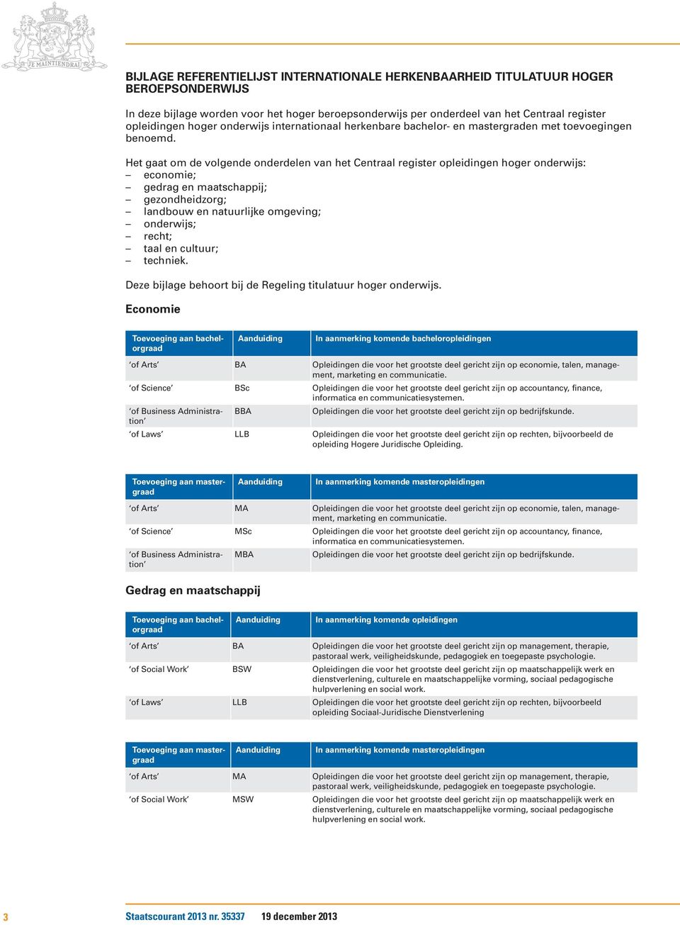 Het gaat om de volgende onderdelen van het Centraal register opleidingen hoger onderwijs: economie; gedrag en maatschappij; gezondheidzorg; landbouw en natuurlijke omgeving; onderwijs; recht; taal en