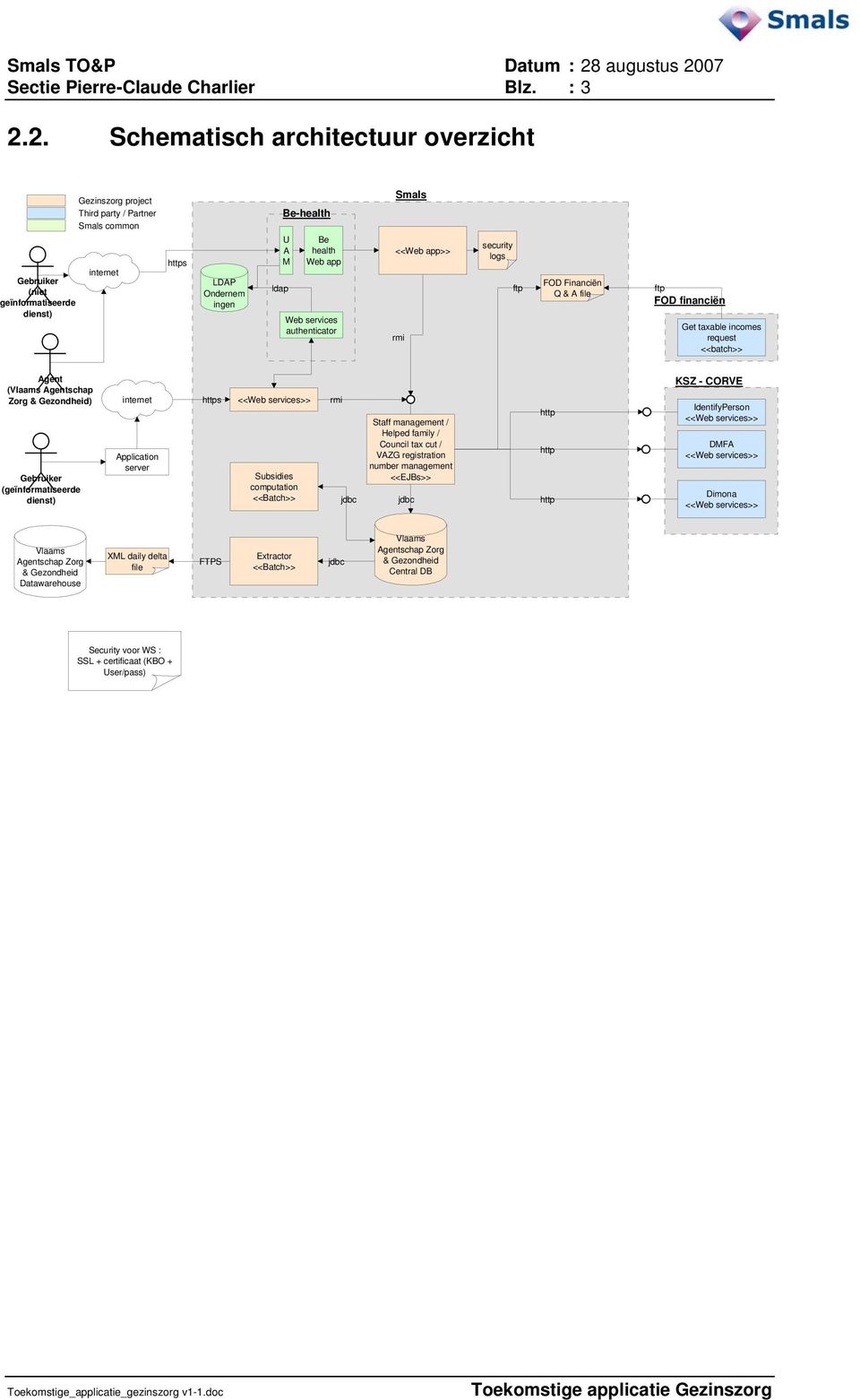 Web app Web services authenticator Smals <<Web app>> rmi security logs ftp FOD Financiën Q & A file ftp FOD financiën Get taxable incomes request <<batch>> Agent (Vlaams Agentschap Zorg & Gezondheid)