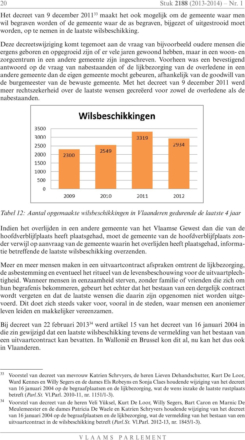 laatste wilsbeschikking.