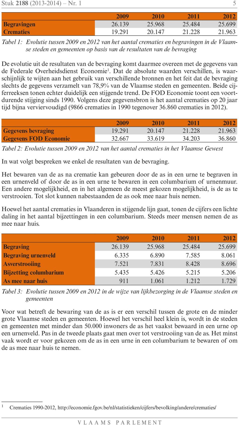 bevraging komt daarmee overeen met de gegevens van de Federale Overheidsdienst Economie 1.