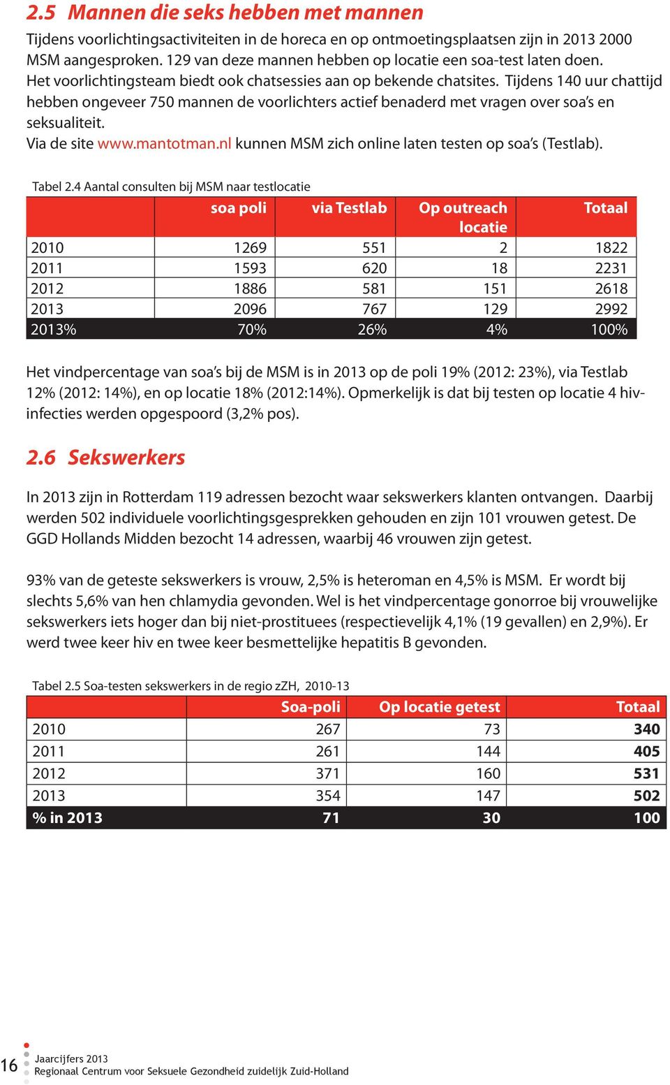 Tijdens 140 uur chattijd hebben ongeveer 750 mannen de voorlichters actief benaderd met vragen over soa s en seksualiteit. Via de site www.mantotman.